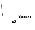 Виноска 3 (без меж): Уровень2