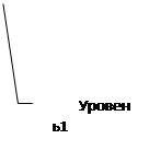 Виноска 3 (без меж): Уровень1