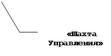 Виноска 3 (без меж): «Шахта Управления»