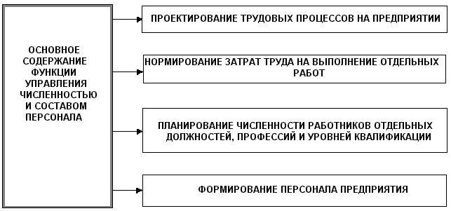 Управление персоналом на предприятии Управление персоналом на предприятии