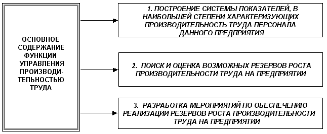 Управление персоналом на предприятии Управление персоналом на предприятии